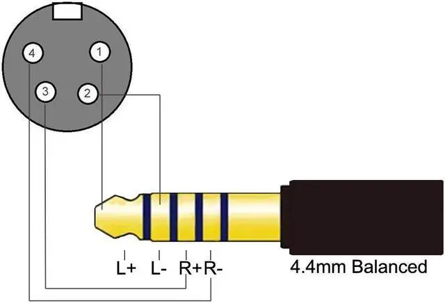 Alt view image 2 of 5 - Youkamoo 4-Pin XLR to 4.4mm Balanced 4 Pole Female Headphone Audio Adapter Cable 15CM, 8 Core Silver Plated Adapter Cable