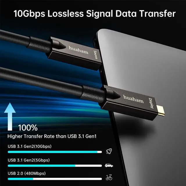 Alt view image 3 of 5 - huaham Full Featured USB C Fiber Optic Cable 50FT, 10Gbps&PD 60W Charging USB 3.2 Type C Cable, Support 2-Lane DP1.4 and 4K@30Hz Video Output for Webcam, Video Conference, VR, TV, Laptop