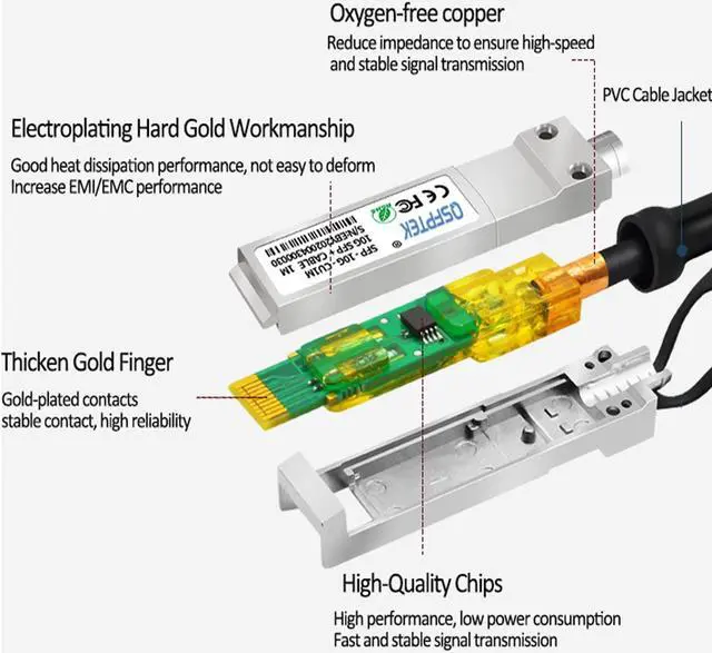 Alt view image 5 of 5 - QSFPTEK DAC Cable,10G SFP Cable, 10gb Gigabit 7M(23ft) SFP+ to SFP+ Passive Direct Attach Copper Twinax Cable for Cisco ONS-SC+-10G-CU7, Ubiquiti, D-Link, Netgear, Open Switch Devices
