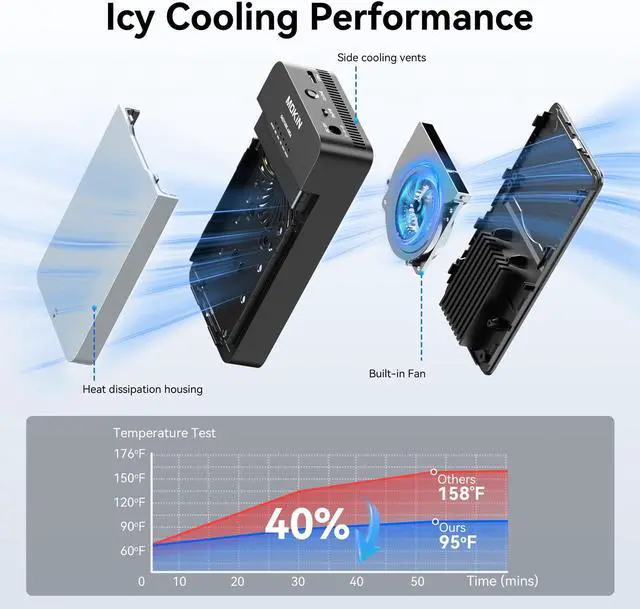 Alt view image 4 of 5 - Dual-Bay Offline Clone Tool-Free NVMe M.2 SSD Enclosure 40Gbps USB4 with Cooling Fan, Compatible with MacBook M4/Pro/Max, Mac Mini, Supports NVMe PCIe Size 2230/2242/2260/2280 (Up to 8TB)