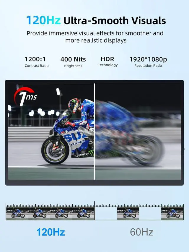 Alt view image 2 of 5 - EVICIV 18.5 Portable Monitor Touchscreen | 120HZ 1ms Gaming Monitor | FreeSync, HDR | 400Nits | 1080P FHD IPS | 100% sRGB | VESA & Smart Case | Large Travel External Second Screen for Laptop, Switch
