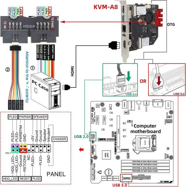 Alt view image 3 of 5 - Geekworm KVM-A8 PCIe Version for Raspberry Pi 4 Model B KVM Over IP Support KVM V3 PoE ATX HDMI CSI (Unassembled and Not Include Raspberry Pi 4/SD Card/Power Adapter)