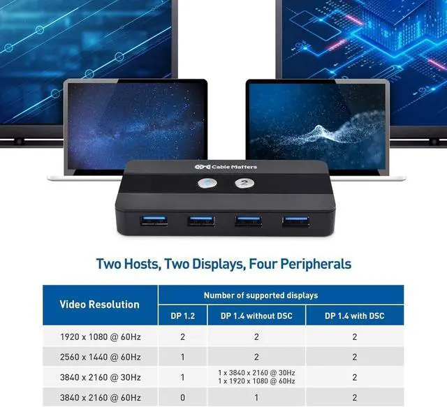 Alt view image 4 of 5 - Cable Matters Dual 4K 60Hz USB C KVM Switch for 2 Computers 2 Monitors (Not Work with Desktop PCs or Chromebooks) with RF Remote Control, HDMI, DisplayPort & 4X USB 3.0 Compatible with Thunderbolt 4