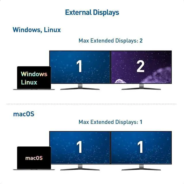Alt view image 5 of 5 - Cable Matters Dual 4K 60Hz USB C KVM Switch for 2 Computers 2 Monitors (Not Work with Desktop PCs or Chromebooks) with RF Remote Control, HDMI, DisplayPort & 4X USB 3.0 Compatible with Thunderbolt 4