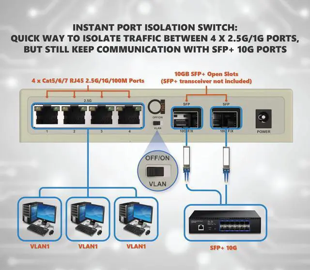 Alt view image 2 of 5 - 6-Port 2.5G Unmanaged Ethernet Switch, 4 x 2.5G Base-T, 2 x 10G SFP+, VLAN Isolation, Fanless Metal Design, Supports 100/1000/2500Mbps, Desktop/Wall Mount, Ideal for NAS, PCs, and WiFi AP