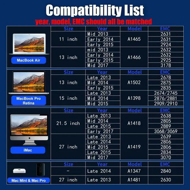 Alt view image 3 of 5 - Bitsjour Mac SSD Enclosure, USB C/A 3.2 20Gbps Portable External Case for 2013-2017 Apple MacBook Air/Pro 12+16 Pin A1466 A1465 A1502 A1398, Mac Pro, iMac