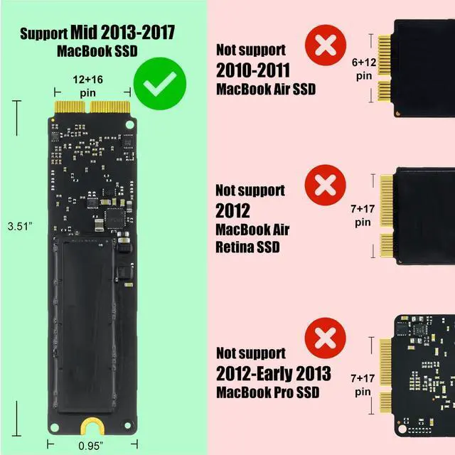 Alt view image 4 of 5 - Bitsjour Mac SSD Enclosure, USB C/A 3.2 20Gbps Portable External Case for 2013-2017 Apple MacBook Air/Pro 12+16 Pin A1466 A1465 A1502 A1398, Mac Pro, iMac