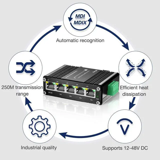 Alt view image 5 of 5 - Mini 5 Ports Gigabit Switch Industrial, Din Rail Ethernet Switch RJ45 10/100/1000Mbps,12~48V DC for lP Camera Tower,Satellite Dish,Closet,Solar Trailer Project,iETong
