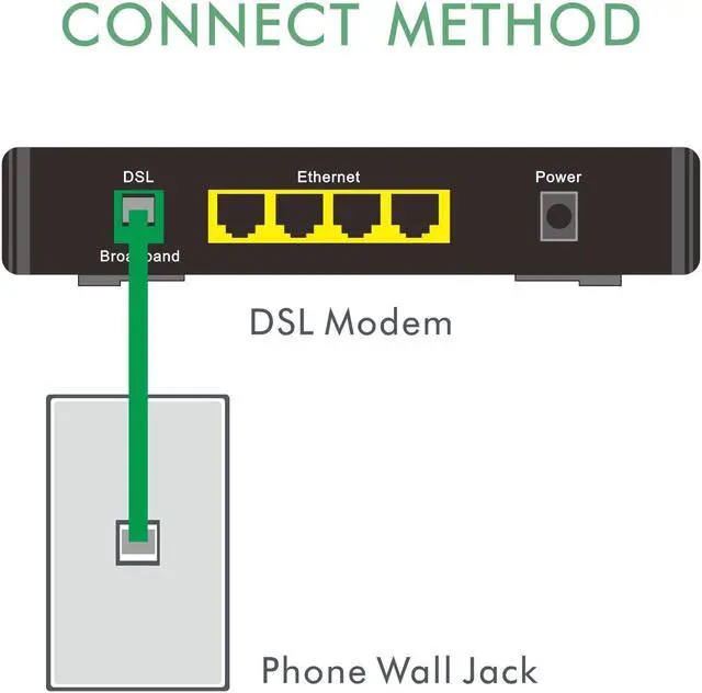 Alt view image 3 of 5 - NECABLES CAT5E RJ11 Data Cable DSL Cable 75ft Heavy Duty High-Speed for DSL Modem UTP Compatible with ATT RJ11 6P4C Male to Male Green - 75 Feet
