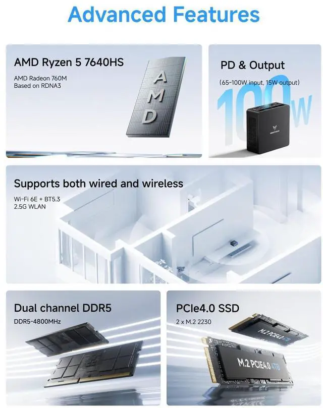 Alt view image 2 of 5 - MINISFORUM UM760 Slim Mini PC AMD Ryzen 5 7640HS 6C/12T Desktop Computer, DDR5 16G RAM+1TB SSD, HDMI/DP/USB4 8K@60Hz Output, 1X 2.5G RJ45 Port, 4X USB Port, Dual Band WiFi, AMD Radeon 760M Graphics
