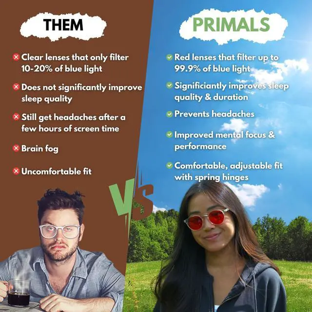 Alt view image 3 of 5 - PRIMALS Blue Light Blocking Glasses - Extra Strength - Blocks 99.9% Blue Light - Improves Sleep & Focus - Computer/Gaming/TV/Phones - (Red Lens + Clear Frame)