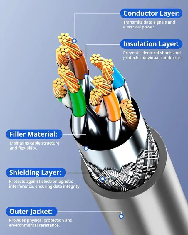 Alt view image 4 of 5 - Starlink Ethernet Adapter, Ethernet Adapter for Starlink Standard Actuated, Gen2 Adapters for Wired External Network Fast Stable Connection, Starlink to RJ45 Adapters Compatible Rectangle Dish
