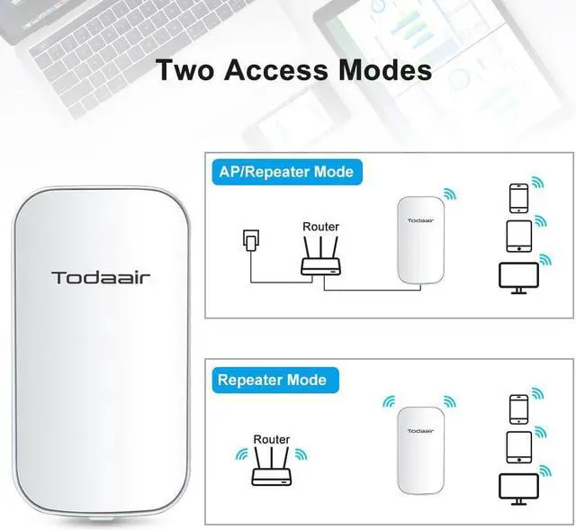 Alt view image 4 of 5 - TODAAIR Outdoor WiFi Extender,IP65 Weatherproof,WiFi Booster and Signal Amplifier,WiFi Extender Outdoor Long Range,Up to 1200Mbps Dual Band WiFi Repeater ,Support Repeater & AP Mode