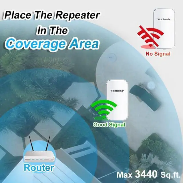 Alt view image 2 of 5 - TODAAIR Outdoor WiFi Extender,IP65 Weatherproof,WiFi Booster and Signal Amplifier,WiFi Extender Outdoor Long Range,Up to 1200Mbps Dual Band WiFi Repeater ,Support Repeater & AP Mode