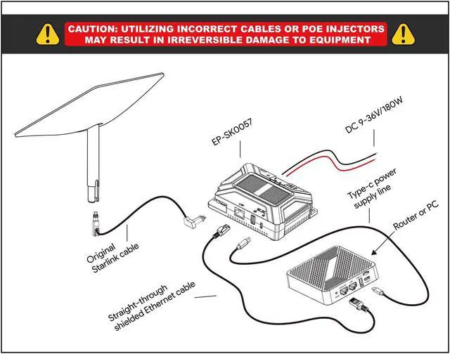 Alt view image 5 of 5 - XLTTYWL Starlink V2 PoE Injector, 180W 5-in-1 GigE Passive & ESD Protection 12V With USB & Type-C Power Output, SPX Cable Adapter and Converter DC 9-36V/180W for Dishy