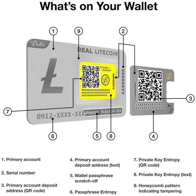 Alt view image 5 of 5 - Ballet REAL Bitcoin - The Easiest Crypto Cold Storage Card - Cryptocurrency Hardware Wallet with Secure Multicurrency and NFT Support, (3-Pack)