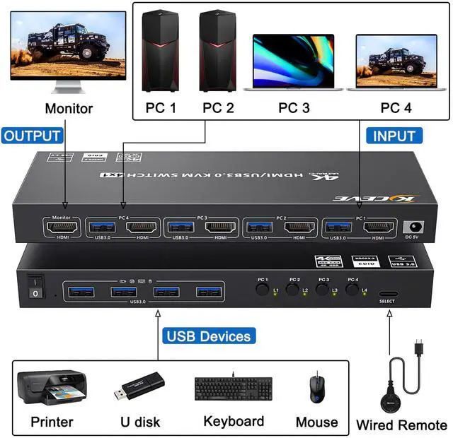 Alt view image 3 of 5 - USB 3.0 KVM Switch HDMI 4 Port Support 4K@60Hz 2K@120Hz Simulation EDID,MLEEDA HDMI USB Switch for 4 Computers Share 1 Monitor and 4 USB 3.0 Port,with Desktop Controller and KVM Cables