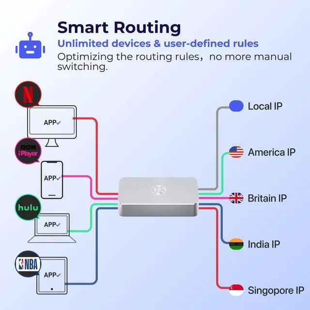 Alt view image 5 of 5 - Deeper Connect SE VPN Gigabit Router Internet Security Gateway WiFi Router