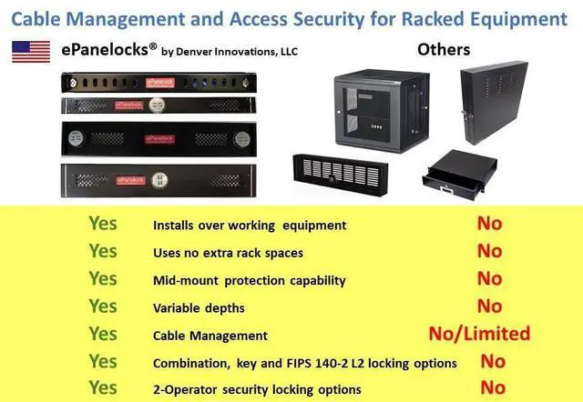 Alt view image 4 of 5 - 1U Rack-mount Security Cover PLUS Cable Management - 10K Combination Locking Panel for Physical Security/Access Control in 19" Racks; Installs Over Already Working Equipment; Uses No Extra Rack Spaces