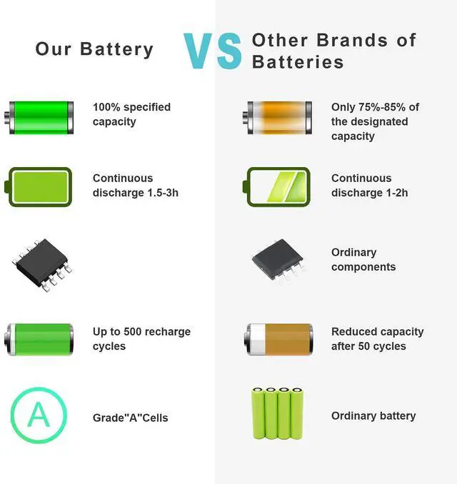 Alt view image 4 of 5 - E7440 E7450 3RNFD Laptop Battery for Dell Latitude 14 7000 E7440 E7450 E7420 7440 7450 PFXCR 34GKR F38HT G95J5 0G95J5 3RNFD G0G2M T19VW V8XN3 909H5 0909H5 5K1GW 451-BBFT 451-BBOG 451-BBFV E225846