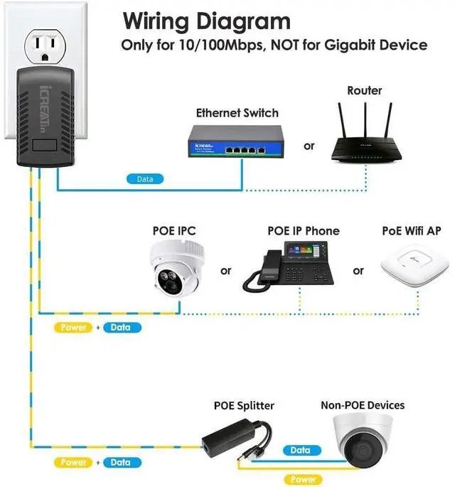 Alt view image 3 of 4 - 48V Wall PoE Injector, 10/100Mbps, 48 Volt 0.5A 24W PoE Adapter Power Supply, IEEE802.3af Compaliant for Ubiquiti POE-48-24W, Amcrest/Hikvision/YI/Polycom/Aastra Camera and Phones
