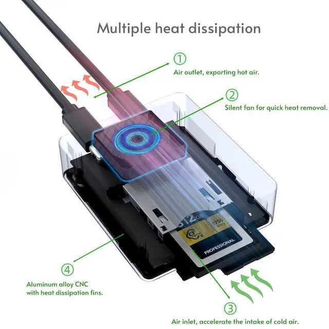 Alt view image 5 of 5 - CFexpress Type B & SD & Micro SD 3-in-1 Card Reader, Built-in Silent Fan, Active Cooling,USB 3.2 10Gbps,UHS-II,Aluminum Case,Designed for iPhone/iPad OTG Adapter,for iOS/Windows/Mac OS/Android(9336B)