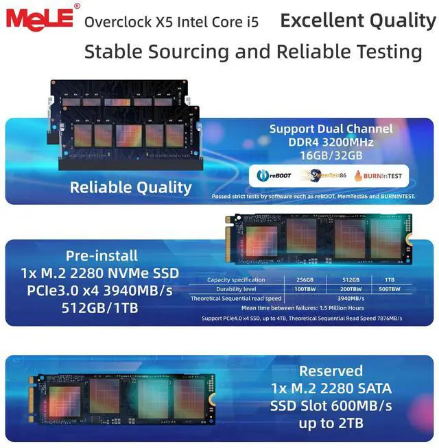 Alt view image 4 of 5 - MeLE Overclock X5 Ultra Slim MiniPC Core-i5 12450H (Up to 4.4GHz),32GB RAM 1TB SSD, 3940MB/s, 2×M.2 Slot, Quadruple Display HDMI×2/USB-C*2/4K Desktop Computer Office Industrial and Entertainment
