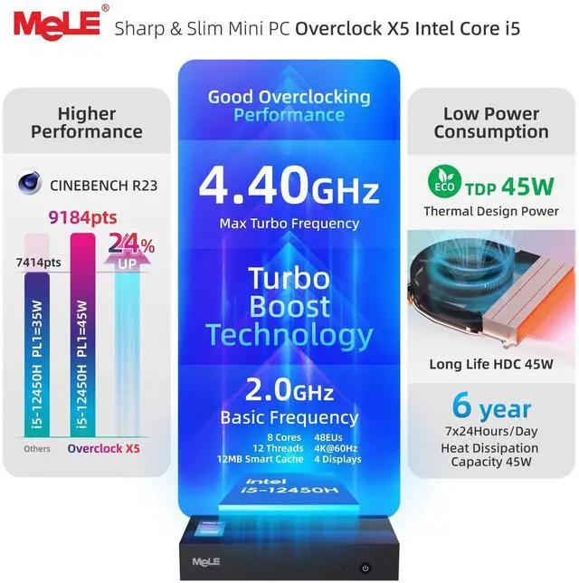 Alt view image 3 of 5 - MeLE Overclock X5 Ultra Slim MiniPC Core-i5 12450H (Up to 4.4GHz),32GB RAM 1TB SSD, 3940MB/s, 2×M.2 Slot, Quadruple Display HDMI×2/USB-C*2/4K Desktop Computer Office Industrial and Entertainment