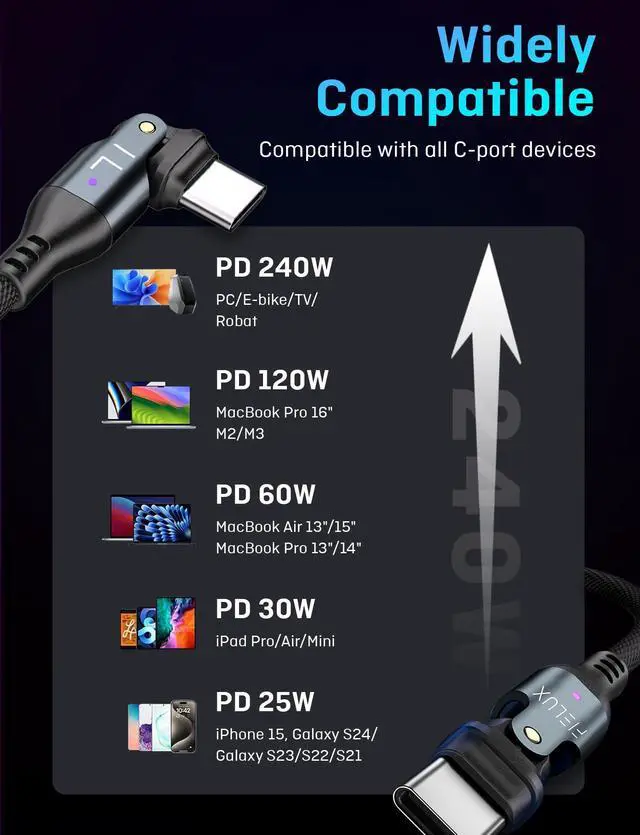 Alt view image 3 of 5 - FIELUX 240W USB C to USB C Cable [2 Pack 6FT/6FT + USB A Adapter] + 65W Dual Port USB A & USB C Wall Charger (Black)