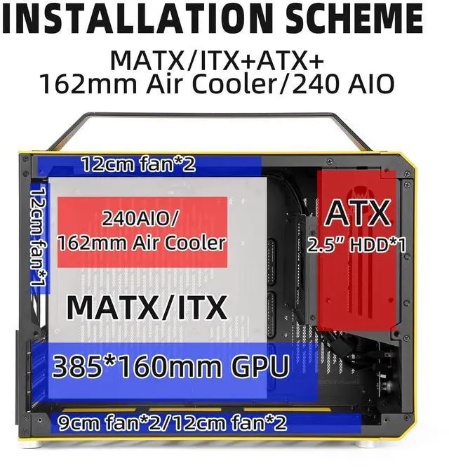 Alt view image 5 of 5 - Mechanical Master C+Max Desktop Compact with Handle - MATX case,Specially Designed for Longer GPUs, Supporting 240 AIO and ATX14cm/SFX PSU, Multi-Function Bracket (HDD/Fan) (Vitality Yellow)