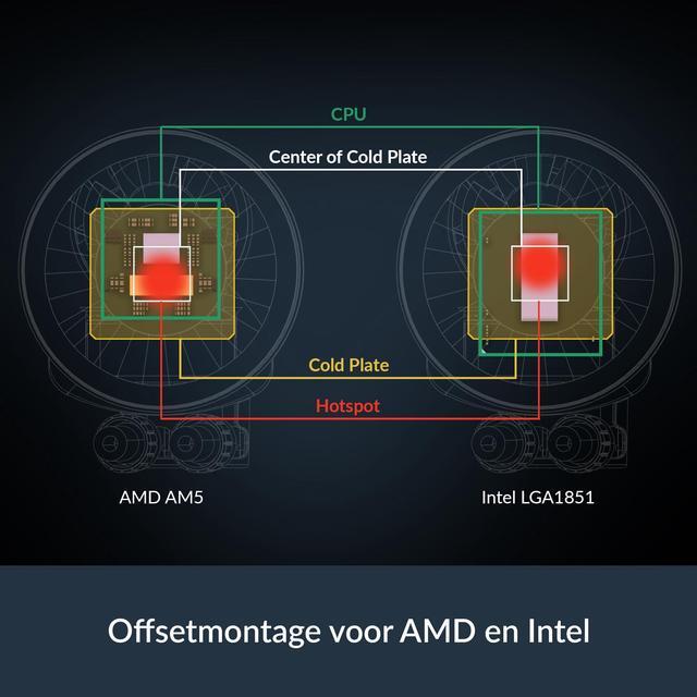 Alt view image 4 of 5 - ARCTIC Liquid Freezer III Pro 360 A-RGB - AIO CPU Cooler, 3 x 120 mm Water Cooling, 38 mm Radiator, PWM Pump, VRM Fan, AMD AM5/AM4, Intel LGA1851/1700 Contact Frame - Black