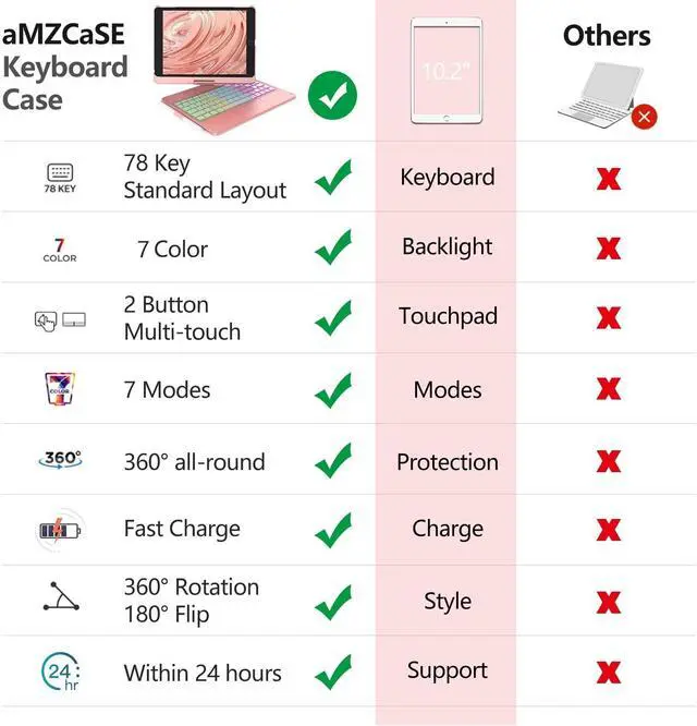 Alt view image 3 of 5 - aMZCaSE Keyboard Case for iPad 9th Generation(10.2",2021),Colorful Backlight,360deg Slim Cover, Keyboard Case with Bluetooth Keyboard&Pencil Holder,for iPad 8th Gen 2020,7th Gen 2019,Rose Gold
