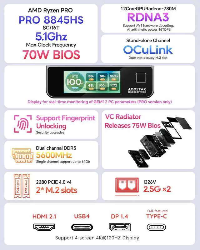 Alt view image 2 of 5 - AOOSTAR GEM12 + PRO GEM12 8845HS Mini PC, 32GB DDR5 5600Mhz RAM 1T SSD Mini Gaming PC with OCULINK/ 2*USB4(PD|8K@60Hz)/HDMI2.1/1 xDP 1.4, 2X 2.5G LAN,2*M.2 SlotsDIY Display+Fingerprint Recognition
