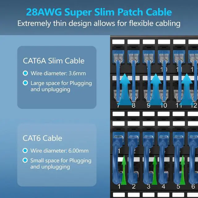 Alt view image 2 of 5 - CableGeeker Patch Cables Cat6a 14ft (12 Pack) Slim, Cat6 Ethernet Patch Cable 10G Support, Snagless RJ45 Cat 6 Patch Cable for Patch Panel to Switch, Flexiable Network Cable - 14 Feet Blue