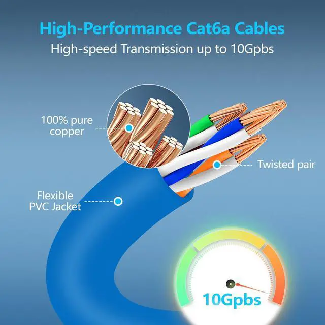 Alt view image 4 of 5 - CableGeeker Patch Cables Cat6a 14ft (12 Pack) Slim, Cat6 Ethernet Patch Cable 10G Support, Snagless RJ45 Cat 6 Patch Cable for Patch Panel to Switch, Flexiable Network Cable - 14 Feet Blue
