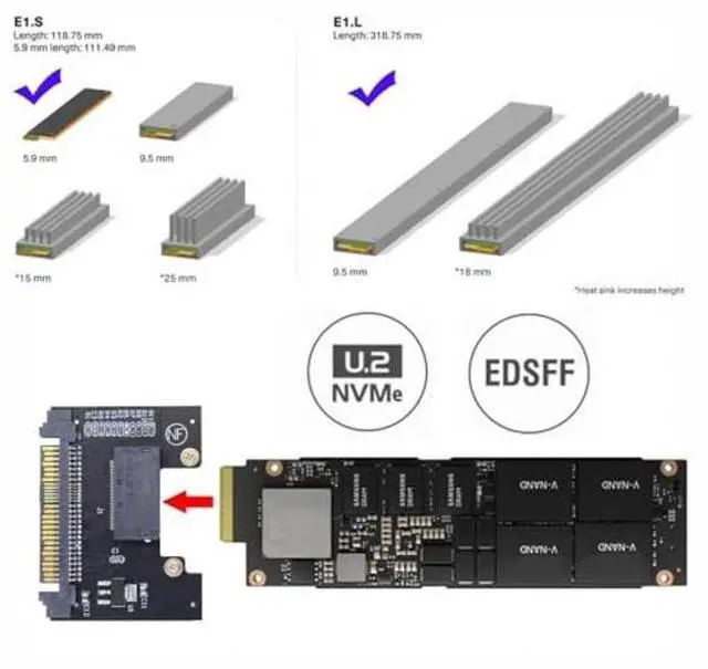 Alt view image 2 of 5 - CY Adapter U.2 SFF-8639 Host Adapter to NVMe Ruler 1U GEN-Z 1C 4X EDSFF Short SSD P4511 E1.S Carrier Adapter, BLACK, SF-072-1C-HX