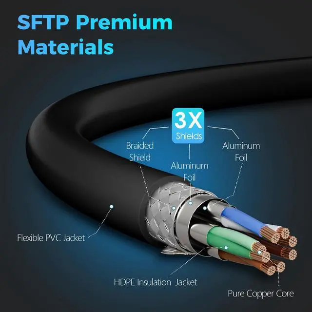 Alt view image 3 of 5 - Cat 7 Ethernet Cable 100 FT, 10Gbps High Speed Internet Cord, SFTP Shielded, OFC Pure Copper, CAT7 RJ45 LAN Network Cable Compatible with PC, Laptop, PS5, Xbox Modem, Router, PoE, Black Cable