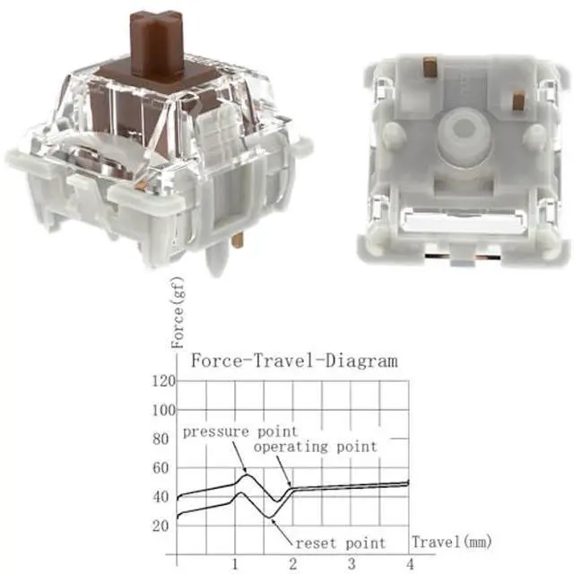 Alt view image 3 of 5 - DRAOZA Gateron G Brown Pro 3.0 Switches,5-Pin Pre Lubed RGB SMD Tactile Switches for MX Gaming Mechanical Keyboard (G PRO 3.0,Brown,72PCS)