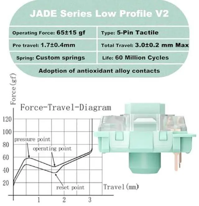 Alt view image 3 of 5 - Gateron Low Profile 2.0 Jade Keyboard Switch for Mechanical Gaming Keyboard,Tactile 3-Pin 65gf SMD LED Pre-lubed Keyboard Switch(90PCS)