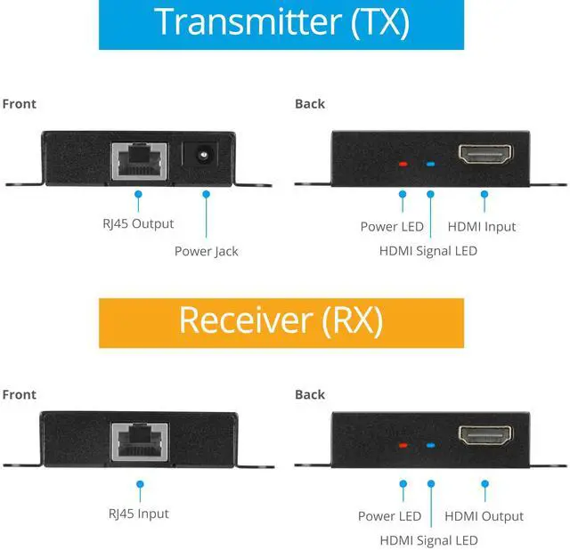 Alt view image 3 of 5 - gofanco 1080p HDMI Extender Over CAT5e/6 Without Signal Loss - Up to 197ft (60m), 1080p 60Hz, 1080i, 720p, 3D, HDCP 1.4, Power-Over-Cable (PoC), LPCM 2.0 Audio, Surface Mountable (HDExt v3.0)