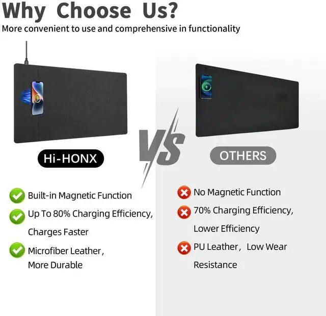 Alt view image 5 of 5 - Magnetic Wireless Charging Desk Mat, Office Large Office Mouse Pad, Microfiber Leather Mouse Mat with Ultra-Smooth Surface, Waterproof Computer Keyboard Desk Mat for Office & Home, Laptop, Gray