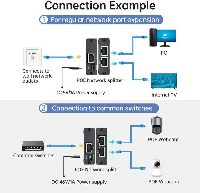 Alt view image 3 of 5 - MT-VIKI Upgraded POE Ethernet Splitter 1 to 2 1000Mbps, 48V 60W ,(No Power Supply Required), POE Gigabit Dual RJ45 Splitter for Cat5e/6/7/8 Cable, Work with POE IP Camera, POE Switch and More
