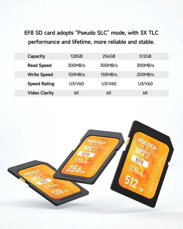 Alt view image 5 of 5 - 256GB UHS-II SD Card V60 Memory Cards for Professional Camera 4K/6K Video - 300MB/s Read, 160MB/s Write, Shockproof & Waterproof High-Speed Storage, U3 Class 10 Compatible with Canon (EF8)