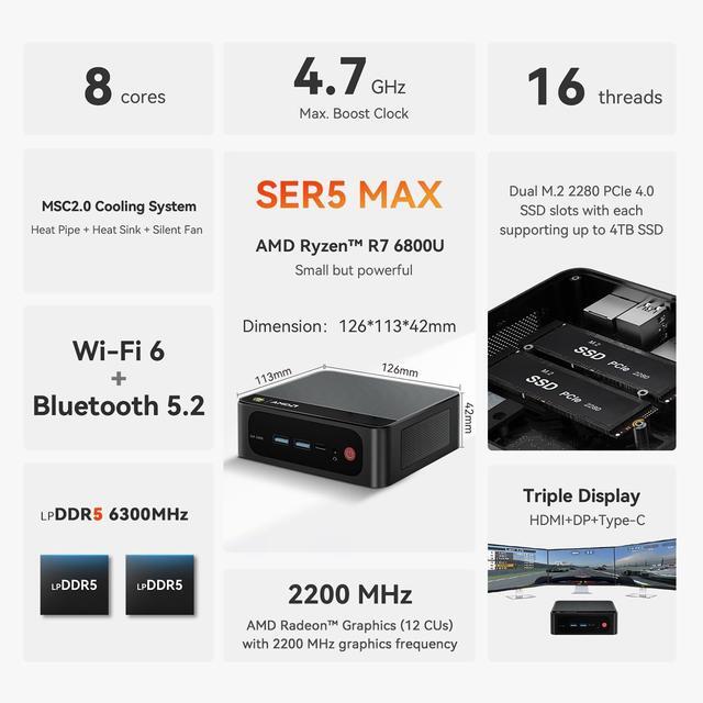 Alt view image 2 of 5 - Beelink SER5 MAX Mini PC,AMD Ryzen 7 6800U(8C/16T,up to 4.7 GHz),Mini Computer 32GB LPDDR5 RAM 1TB SSD Graphics 12 core 2200 MHz,Support 4K Triple Display/HDMI+DP+Type-C/Wifi6/BT5.2/1000M LAN/USB3.2