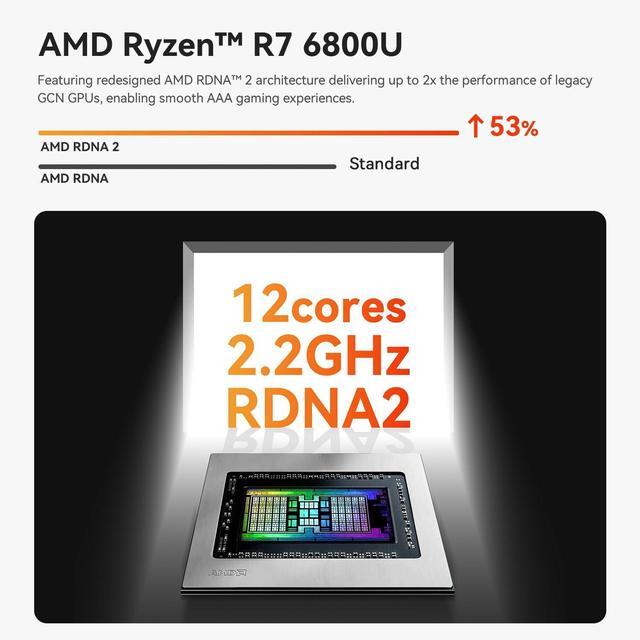 Alt view image 4 of 5 - Beelink SER5 MAX Mini PC,AMD Ryzen 7 6800U(8C/16T,up to 4.7 GHz),Mini Computer 32GB LPDDR5 RAM 1TB SSD Graphics 12 core 2200 MHz,Support 4K Triple Display/HDMI+DP+Type-C/Wifi6/BT5.2/1000M LAN/USB3.2