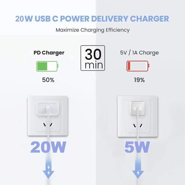 Alt view image 3 of 5 - 10FT Fast Charging Cord for iPhone 16 15,3Pack Extra Long 10Foot USB C to Type C Charger Cable 20W USB C Charger Block Cube Super Quick Charging for iPhone 16 15 Pro/Plus/Pro/Pro Max,iPad Pro/Air/Mini