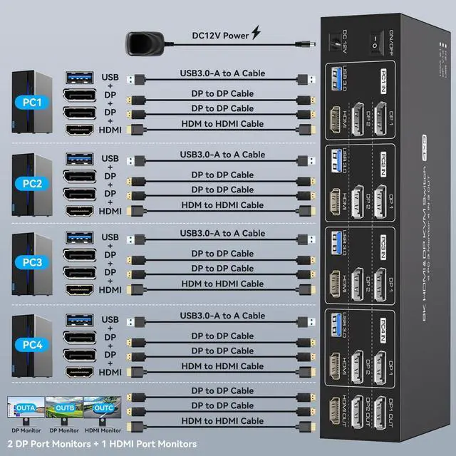 Alt view image 2 of 5 - 4K144Hz HDMI + 2 Displayport KVM Switch 3 Monitors 4 Computers 8K KVM Switches Triple Monitor for Four Computer Share 3 Display and Four USB 3.0 Ports Support Extended/Copy Mode with Infrared Remote