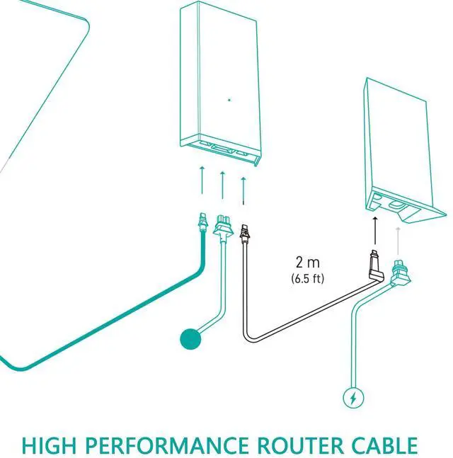 Alt view image 2 of 5 - Zinweyton High Performance 2M Router Cable for Starlink