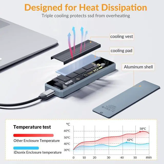 Alt view image 3 of 5 - iDsonix M.2 NVMe SATA SSD Enclosure Adapter, Aluminum NVMe Enclosure USB A&C 3.2 Gen 2 10Gbps and 6Gbps SATA AHCI, Supports M-Key/B+M Key with UASP Trim for 2230/2242/2260/2280 SSDs, Grey