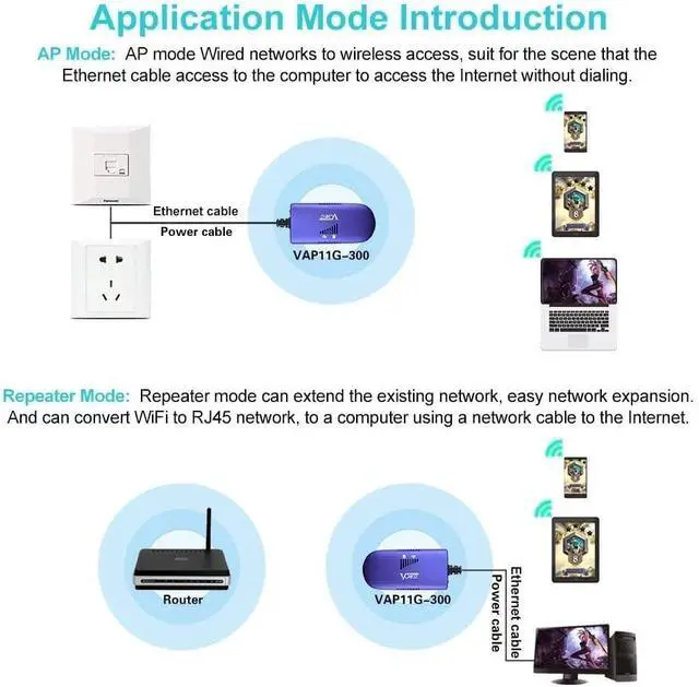 Alt view image 5 of 5 - VONETS VAP11G-300 WiFi Bridge 2.4GHz WiFi to Ethernet Convert/WiFi Repeater/Point to Point with RJ45 Male DC/USB Powered for PLC IP Camera Printer Medical Devices Network Devices
